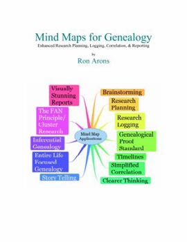 Staple Bound Mind Maps for Genealogy Book