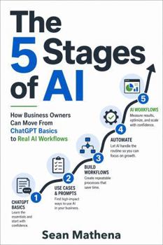 The 5 Stages of AI: How Business Owners Can Move From ChatGPT Basics to Real AI Workflows