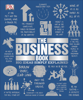 The Business Book - Book  of the Big Ideas Simply Explained