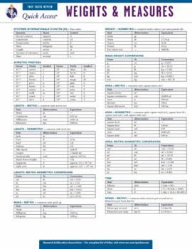 Pamphlet Weights & Measures Book