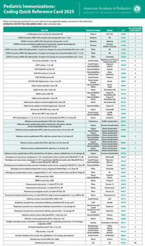 Misc. Pediatric Immunizations: Coding Quick Reference Card 2025 Book