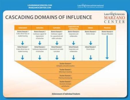 Loose Leaf Cascading Domains of Influence Book