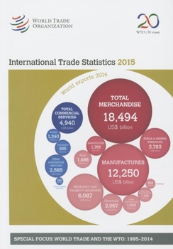 Paperback World Trade Organization International Trade Statistics: 2015 Book