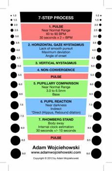 Loose Leaf 7 Step Process for Drug Detection Reference Card Book