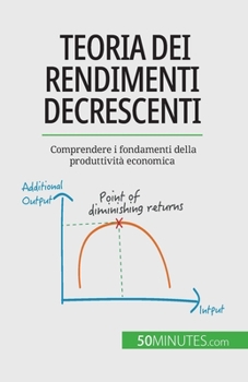 Paperback Teoria dei rendimenti decrescenti: Comprendere i fondamenti della produttività economica [Italian] Book