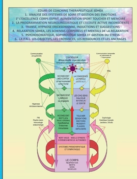 Cours de coaching thérapeutique SDHEA: aide toi et le ciel aidera les autres