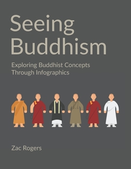 Paperback Seeing Buddhism: Exploring Buddhist Concepts Through Infographics Book