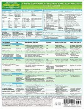 MemoCharts Pharmacology : Platelet Aggregation, Blood Coagulation and Related Drugs (Review Chart)