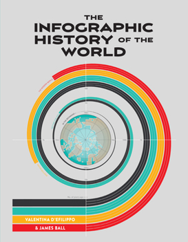 Hardcover Infographic History of the World Book