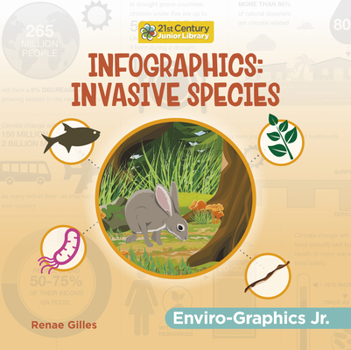 Library Binding Infographics: Invasive Species Book