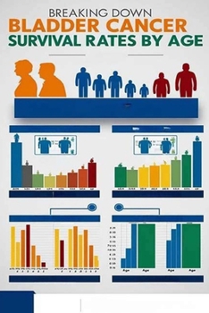 Breaking Down Bladder Cancer Survival Rates By Age: Bladder cancer survival rates vary by age of the individual. These rates are lower the older the ... risk of bladder cancer increases with age.