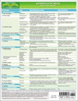 Paperback MemoCharts Pharmacology: Antineoplastic drugs (Review chart) Book