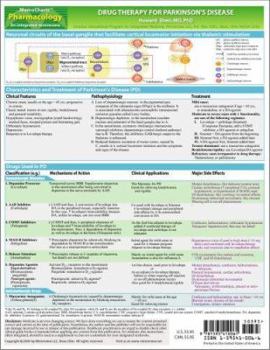 Paperback MemoCharts Pharmacology: Drug Therapy for Parkinson's Disease (Review chart) Book