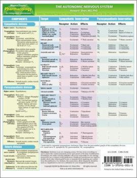 Loose Leaf MemoCharts Pharmacology: The Autonomic Nervous System (review chart) Book