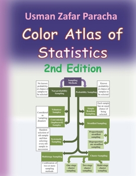 Paperback Color Atlas of Statistics Book