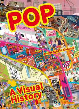 Pop Culture Parade - A Visual Journey Through the Decades