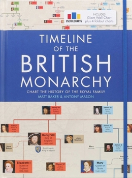 Hardcover Timeline of the British Monarchy Book