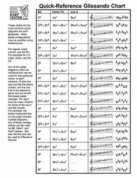 Paperback Quick-Reference Glissando Chart: For Harp Book