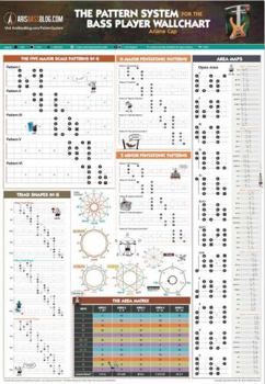 Poster The Pattern System for the Bass player Wallchart Book