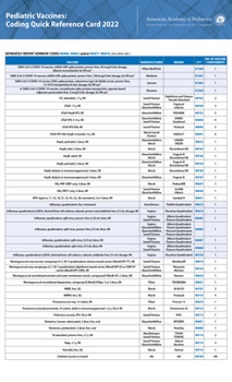 Cards Pediatric Vaccines; Coding Quick Reference Card 2022 Book