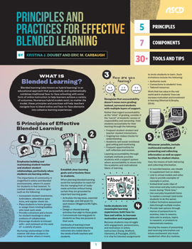Wall Chart Principles and Practices for Effective Blended Learning (Quick Reference Guide) Book