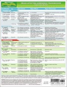 Loose Leaf MemoCharts Pharmacology: Drugs Affecting Adrenergic Transmission (Review chart) Book