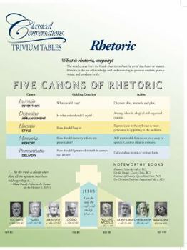 Pamphlet Classical Conversations Trivium Tables: Rhetoric Book