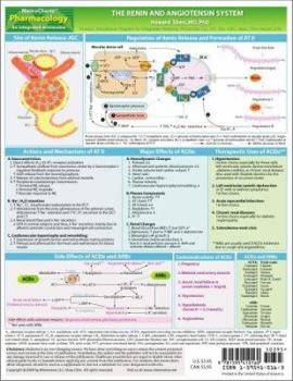 Pamphlet MemoCharts Pharmacology: The renin and angiotensin system (Review chart) Book