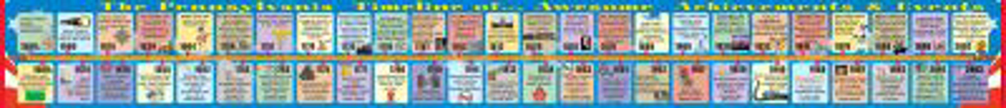Hardcover Pennsylvania Big Timeline Book