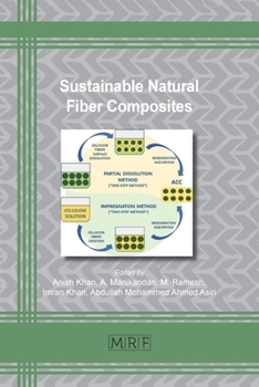 Paperback Sustainable Natural Fiber Composites Book