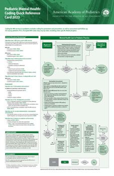 Cards Pediatric Mental Health: Coding Quick Reference Card 2023 Book