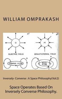 Paperback Inversely- Converse: A Space Philosophy(Vol:2) Book