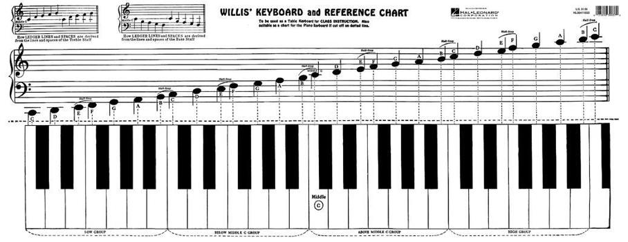 Sheet music Keyboard & Reference Chart Book