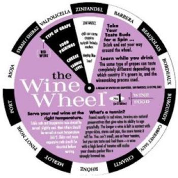 Misc. Supplies Food & Wine Matching Wheel Book