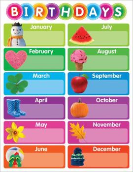 Wall Chart Color Your Classroom Birthdays Chart Book