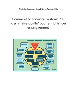 Paperback Comment se servir du système "la-grammaire-du-fle" pour enrichir son enseignement [French] Book