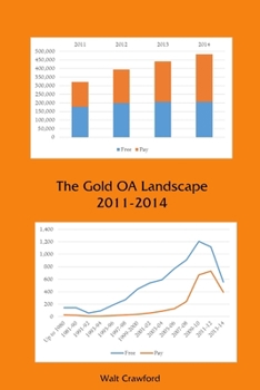 Paperback The Gold OA Landscape 2011-2014 Book