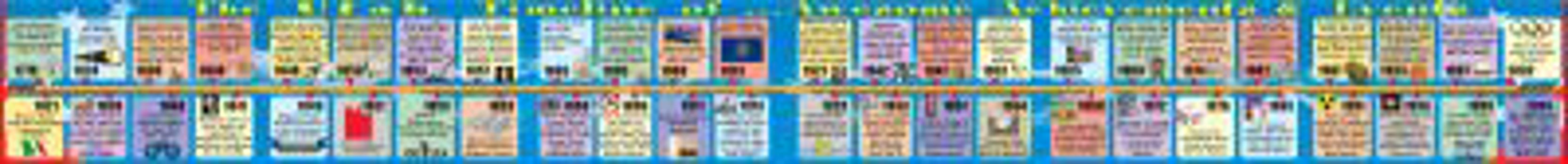 Hardcover Utah Big Timeline Book