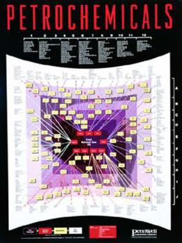 Poster Petrochemicals Chart Book