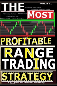 The Most Profitable Range Trading Strategy: A foolproof for consistent Profitability