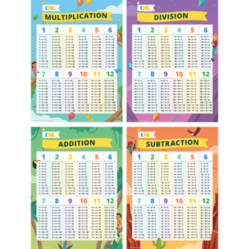 Misc. IXL 4 Pack Math Posters: Multiplication, Division, Addition, & Subtraction Book