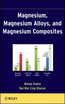 Hardcover Magnesium, Magnesium Alloys, and Magnesium Composites Book