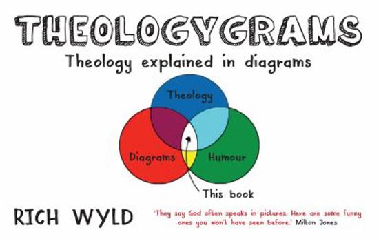 Paperback Theologygrams: Theology Explained in Diagrams Book