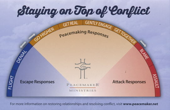 Resolving Everyday Conflict Desktop Reminder Cards 10-pack