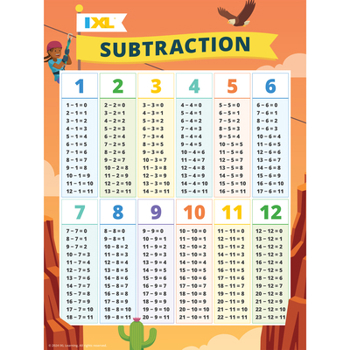IXL Subtraction Poster