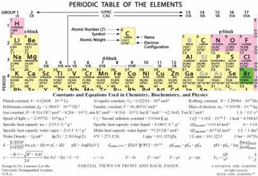 Pamphlet Laminated Color Periodic Table and Formula Sheet for Chemistry, Biochemistry, and Physics Book