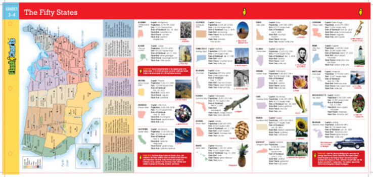 Misc. The Fifty States Flashcharts Book