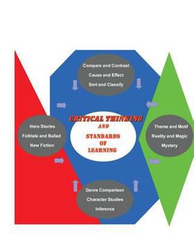 Paperback critical thinking and Standards of Learning Book