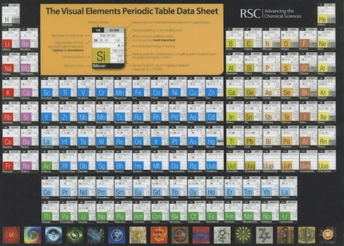 Misc. Visual Elements Periodic Table Data Sheet Book