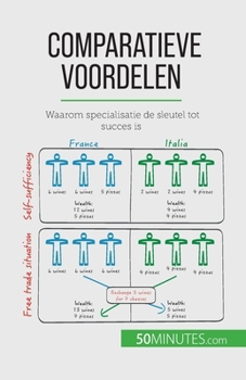 Paperback Comparatieve voordelen: Waarom specialisatie de sleutel tot succes is [Dutch] Book